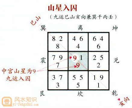 山星入囚|风水的城门正副城门及用法——玄空风水的入囚解囚